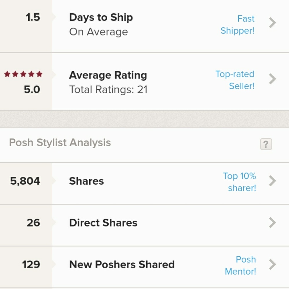 Shop with Confidence